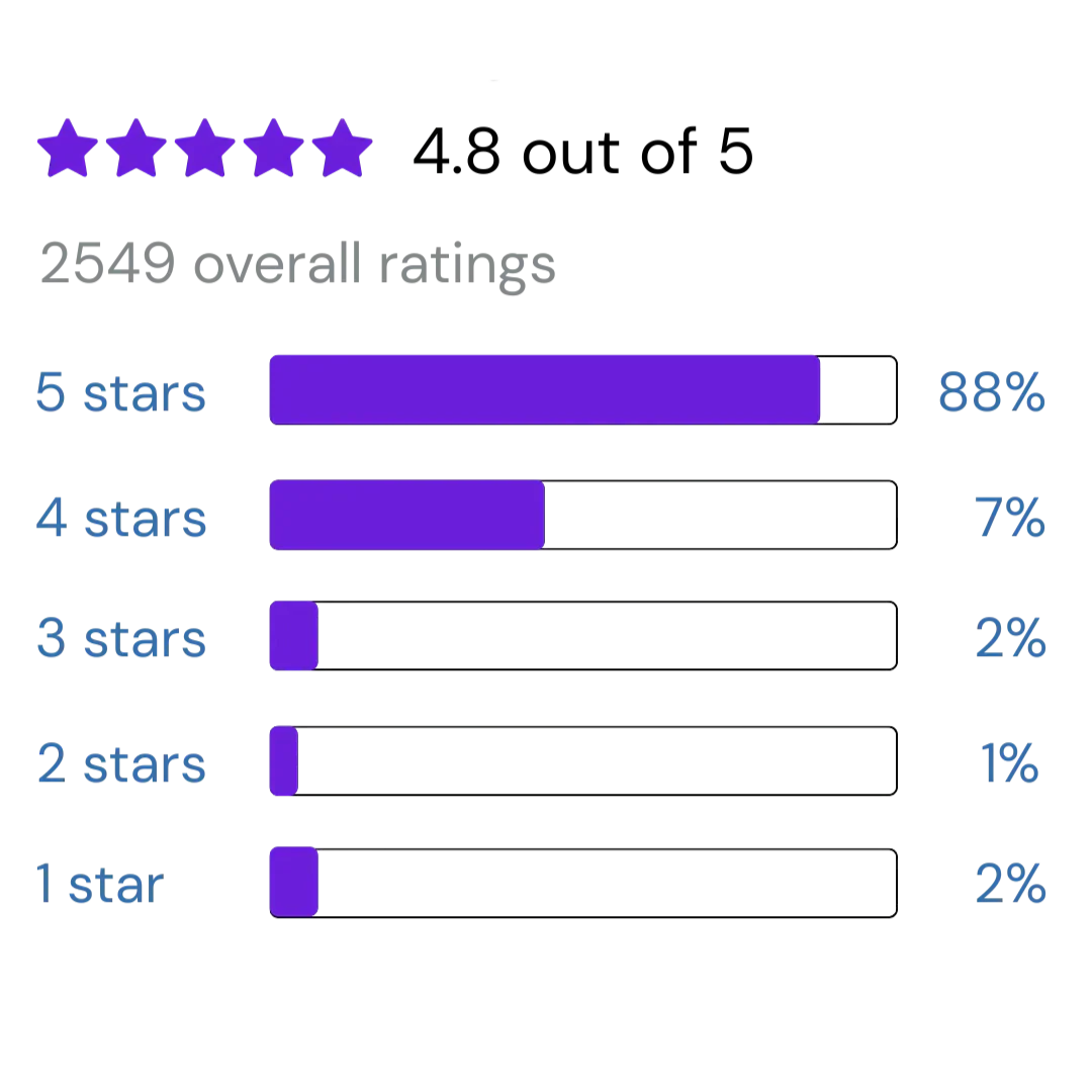 Customer