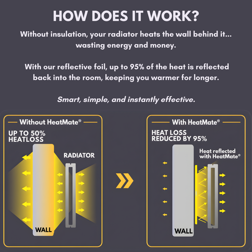 HeatMate™ | Thermal Radiator Heat Reflector Foil – Save Energy & Cut Bills