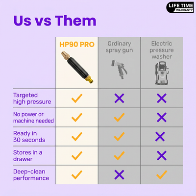 HP90 PRO Turbo-Brass | High-Pressure Garden Hose Nozzle | Trusted by Thousands in the UK