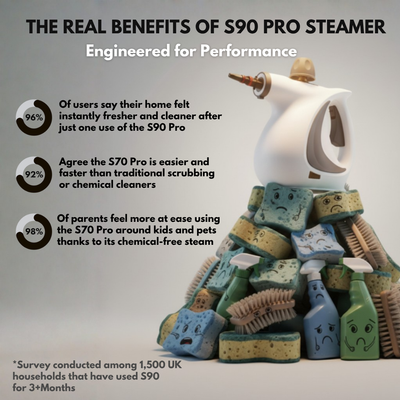 S90 PRO | All-In-One Home Steam Cleaner