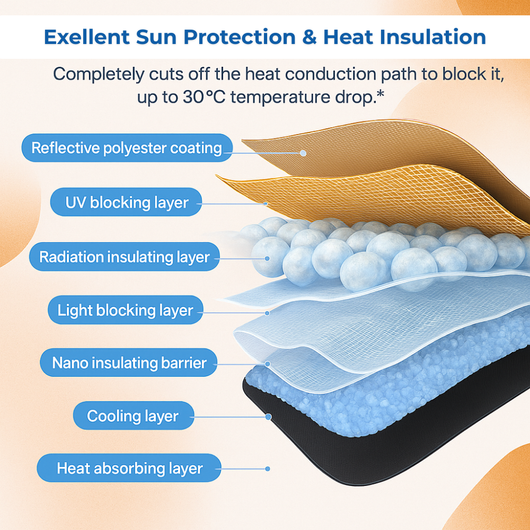 HS90 Pro HeatShield Foldable Sunshade ~ Trusted by thousands in the UK