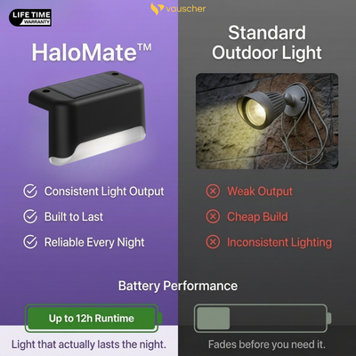 HaloMate™ | UK’s #1 Rated Weatherproof Solar Deck Light