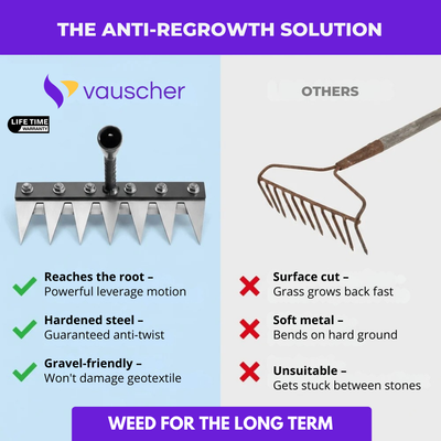 WeedMaster PRO™ | Voted the UK’s #1 Weed Rake in 2026