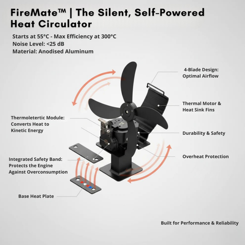 FireMate™ | The Silent, Self-Powered Heat Circulator