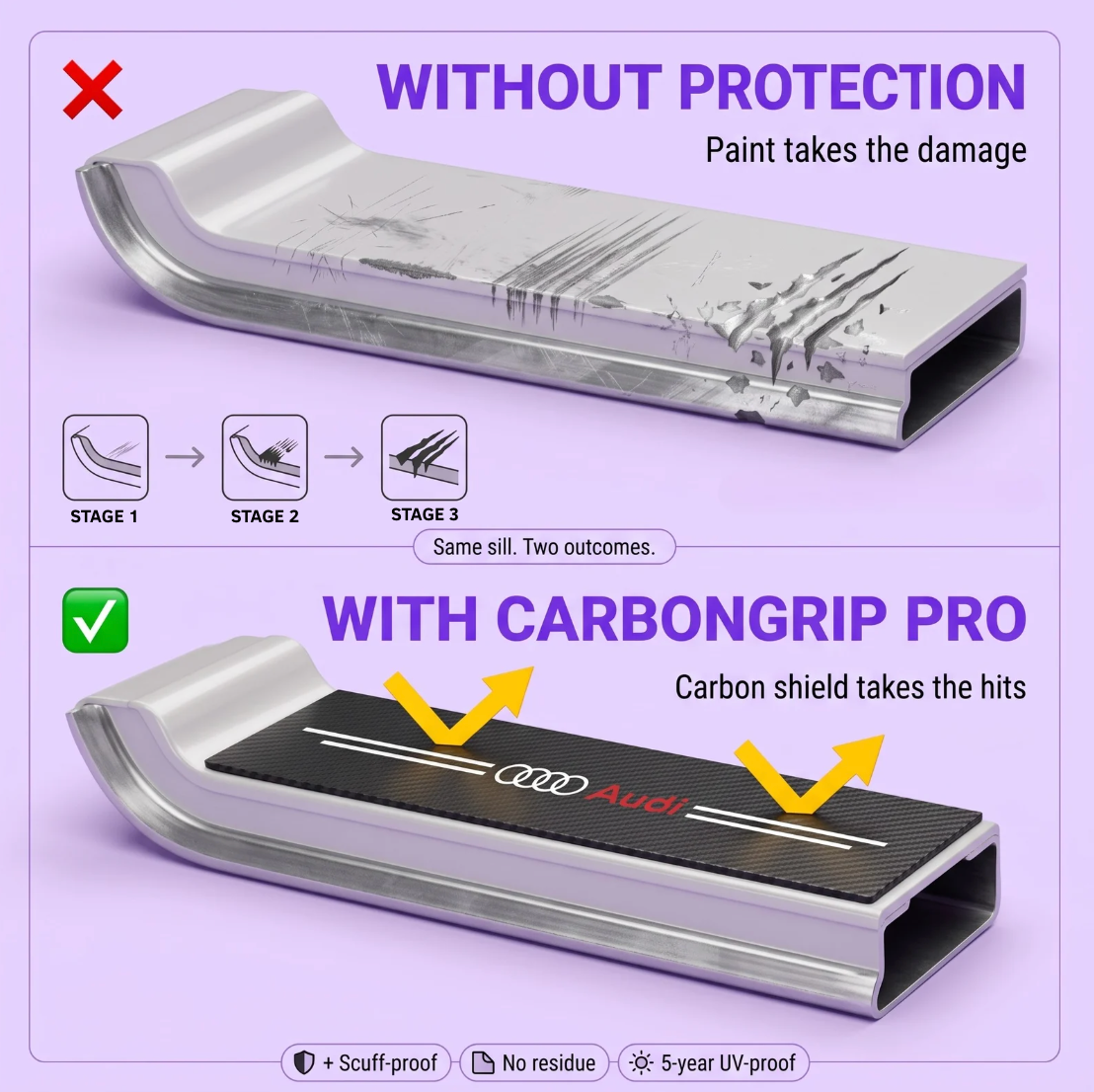 Diagram of a car door sill: paint damaged without protection, carbon shield taking the hits with CarbonGrip PRO