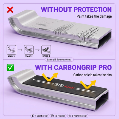 Diagram of a car door sill: paint damaged without protection, carbon shield taking the hits with CarbonGrip PRO