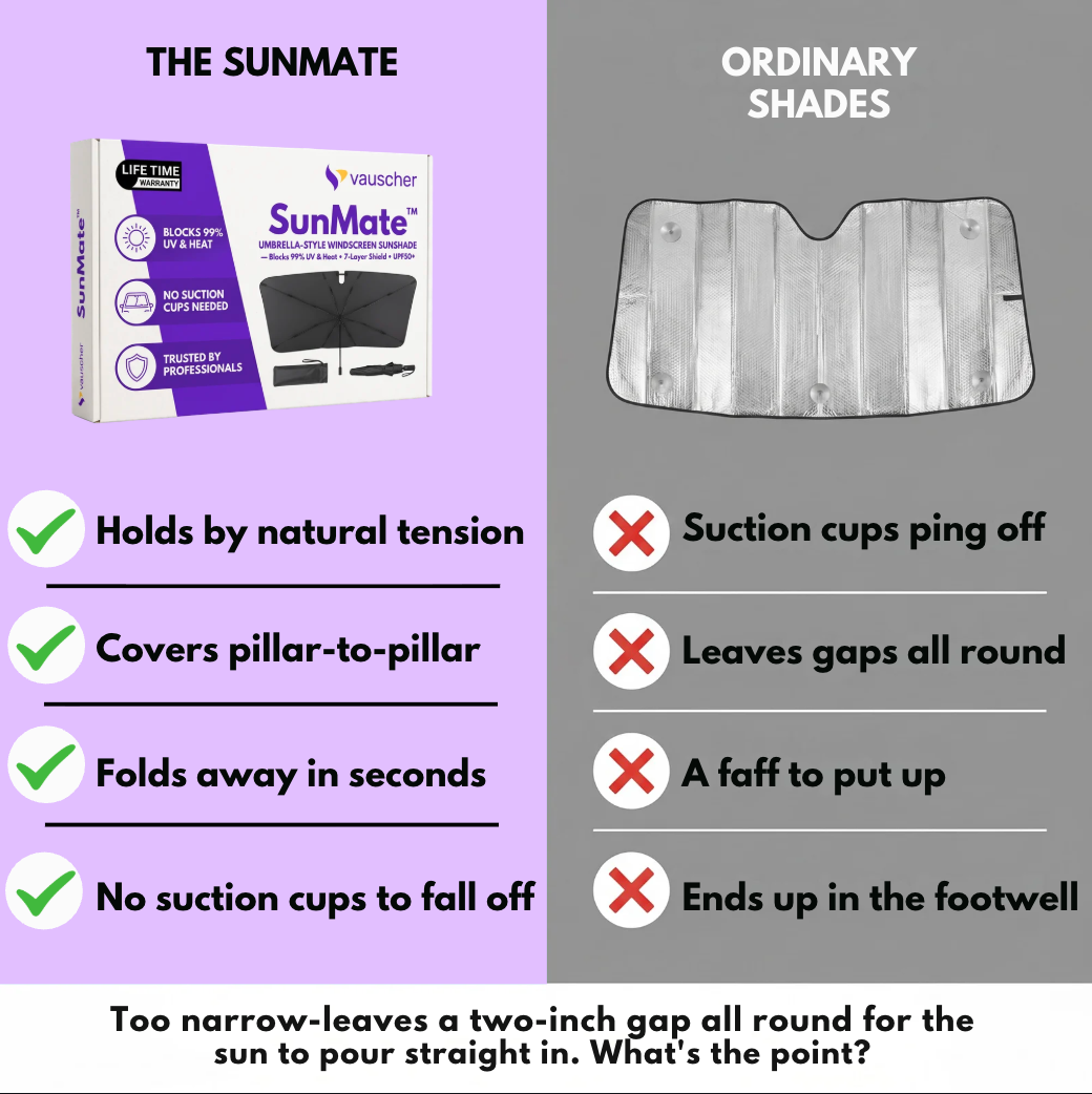 SunMate™ | Car Sunshade | No Suction Cups, Never Falls Off | Blocks 99% UV & Heat