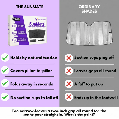 SunMate™ | Car Sunshade | No Suction Cups, Never Falls Off | Blocks 99% UV & Heat
