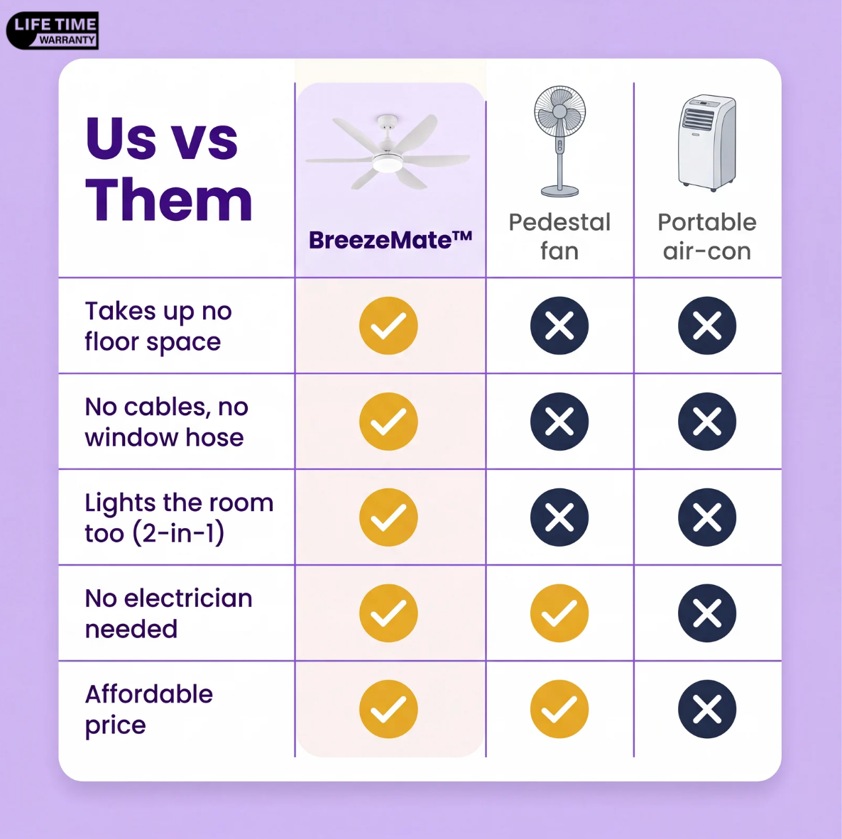BreezeMate™ | Screw-In Ceiling Fan & LED Light – Cool Any Room & Skip the Wiring