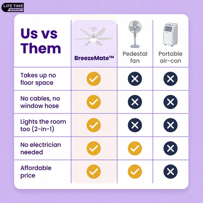 BreezeMate™ | Screw-In Ceiling Fan & LED Light – Cool Any Room & Skip the Wiring