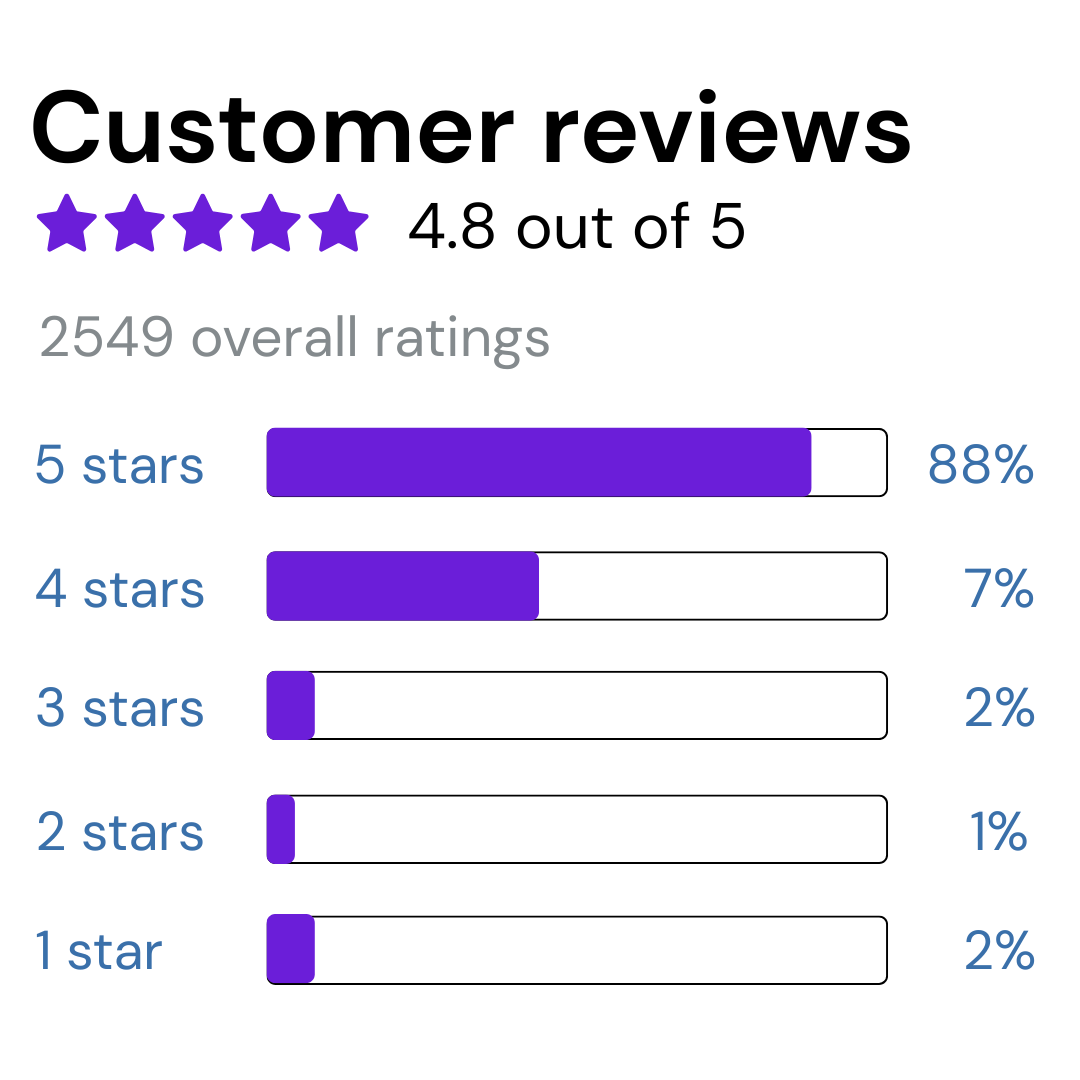Customer Testimonials