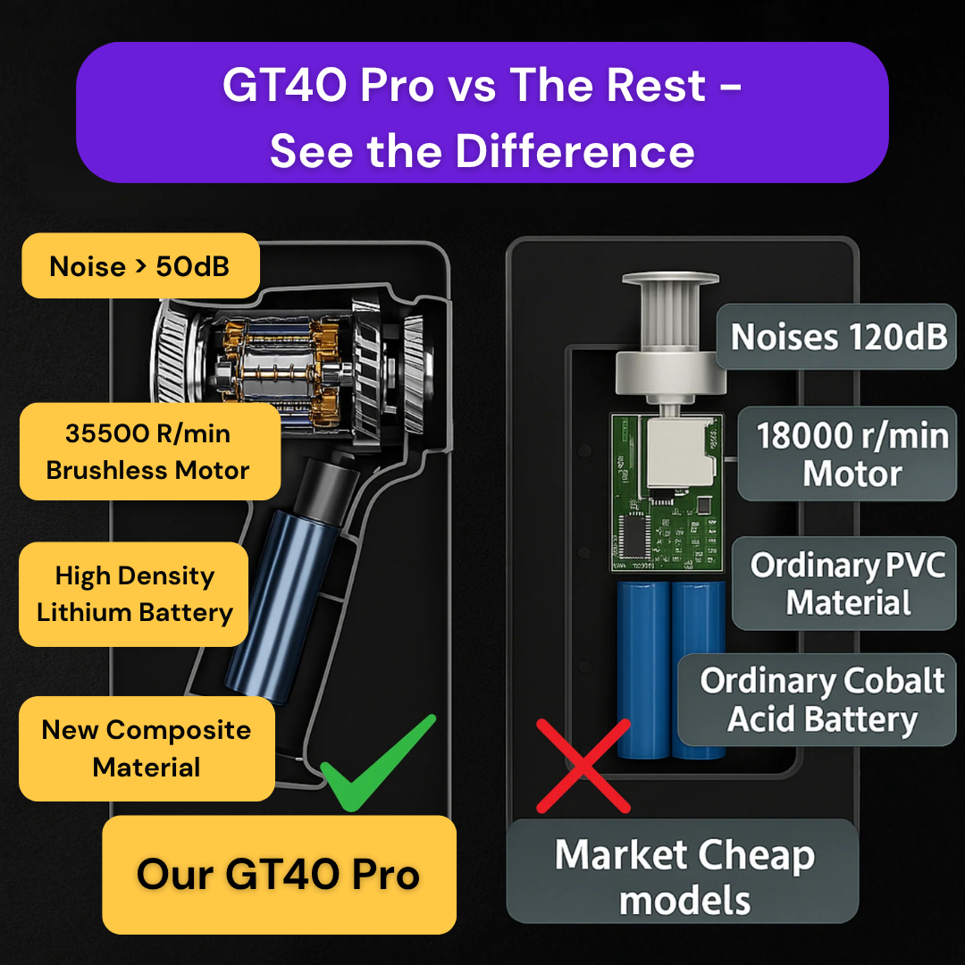 GT40 Pro Precision Vacuum Cleaner ~ Trusted by thousands in the UK