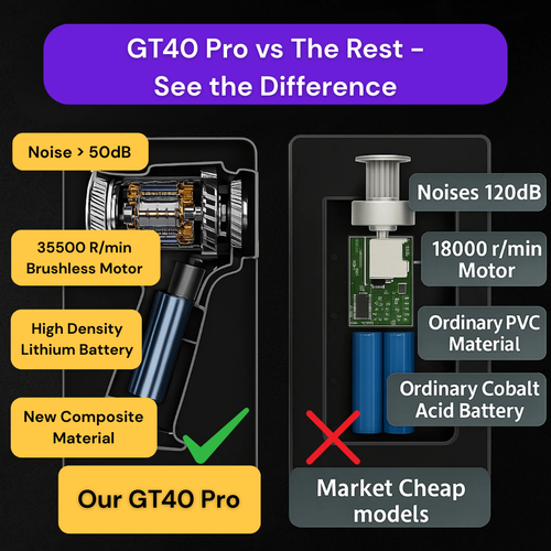 GT40 Pro Precision Vacuum Cleaner ~ Trusted by thousands in UK Homes